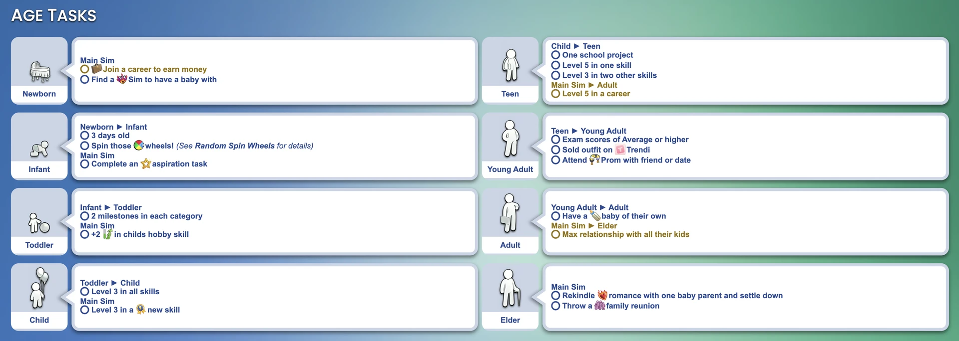 The Sims 4 Every Life Stage Challenge by James Turner Age Tasks