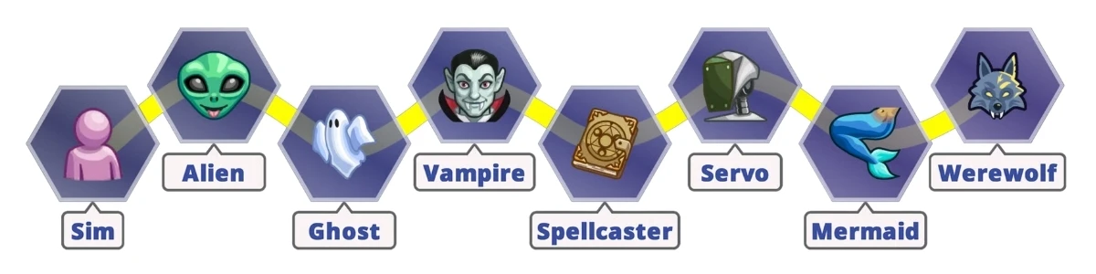 The Sims 4 Every Occult Challenge by James Turner Basic Rules