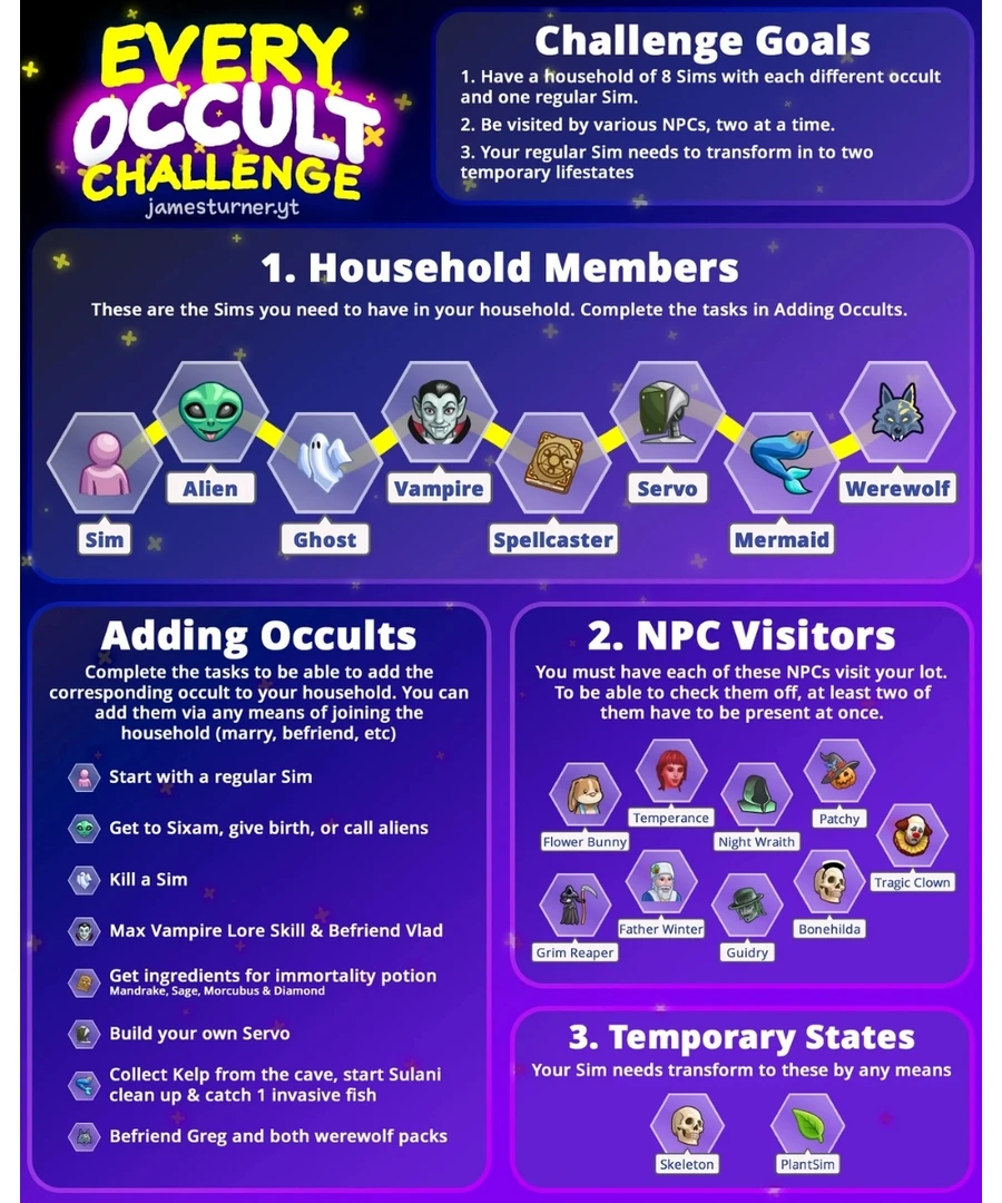 The Sims 4 Every Occult Challenge by James Turner Checklist Graphic